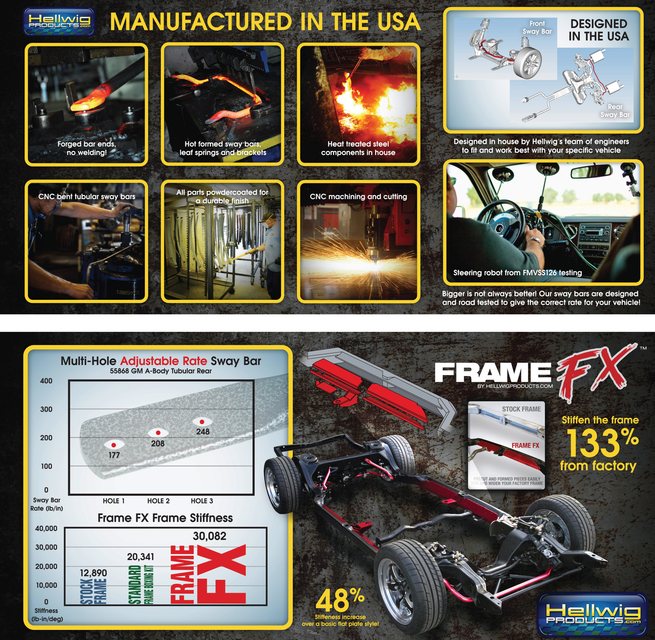 FrameFX by Hellwig Products